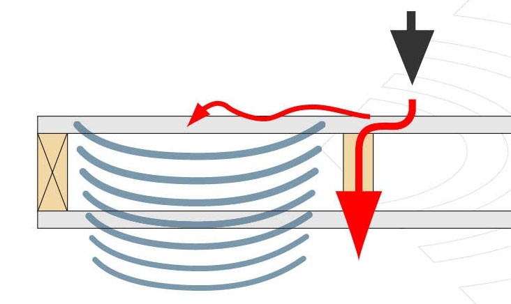 Coupled wall construction diagram thumbnail